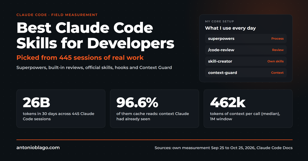 Best Claude Code Skills for Developers in 2026