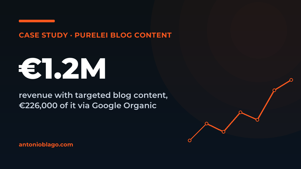 Case Study: 1.2M Revenue via Targeted Blog Content