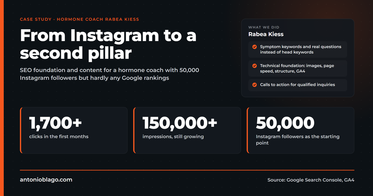 Case Study: SEO for Hormone Coach Rabea Kiess