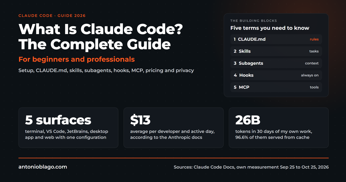 What Is Claude Code? The Complete Guide for 2026