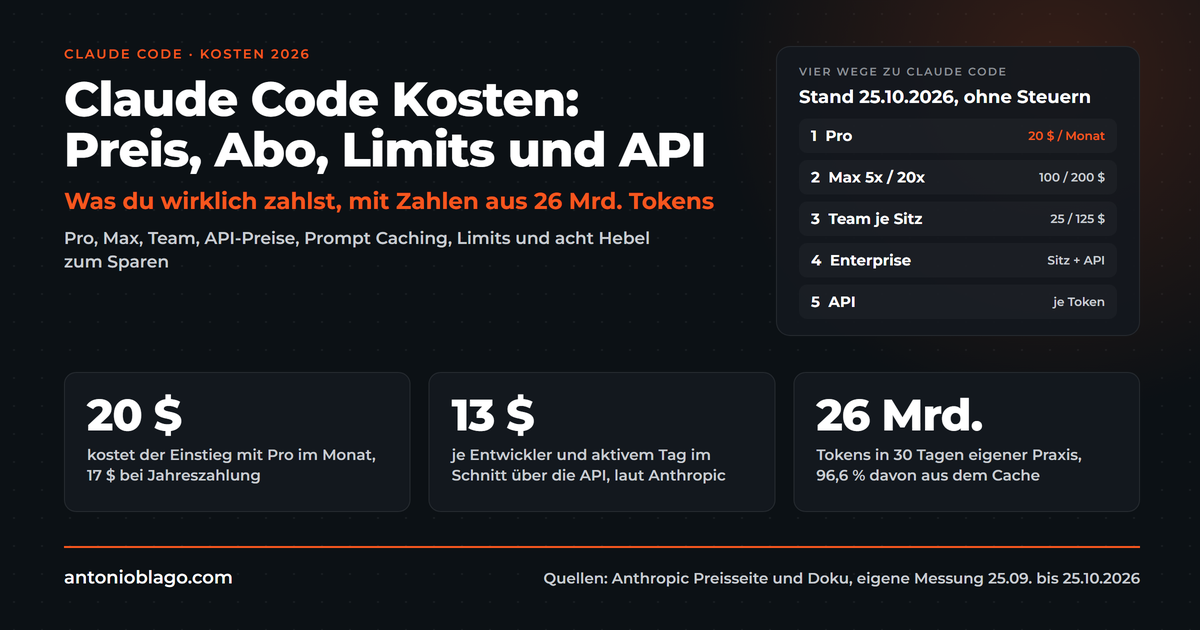 Claude Code Kosten 2026: Preis, Abo, Limits und API