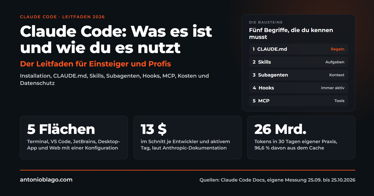 Claude Code: Was es ist und wie du es nutzt (Leitfaden)