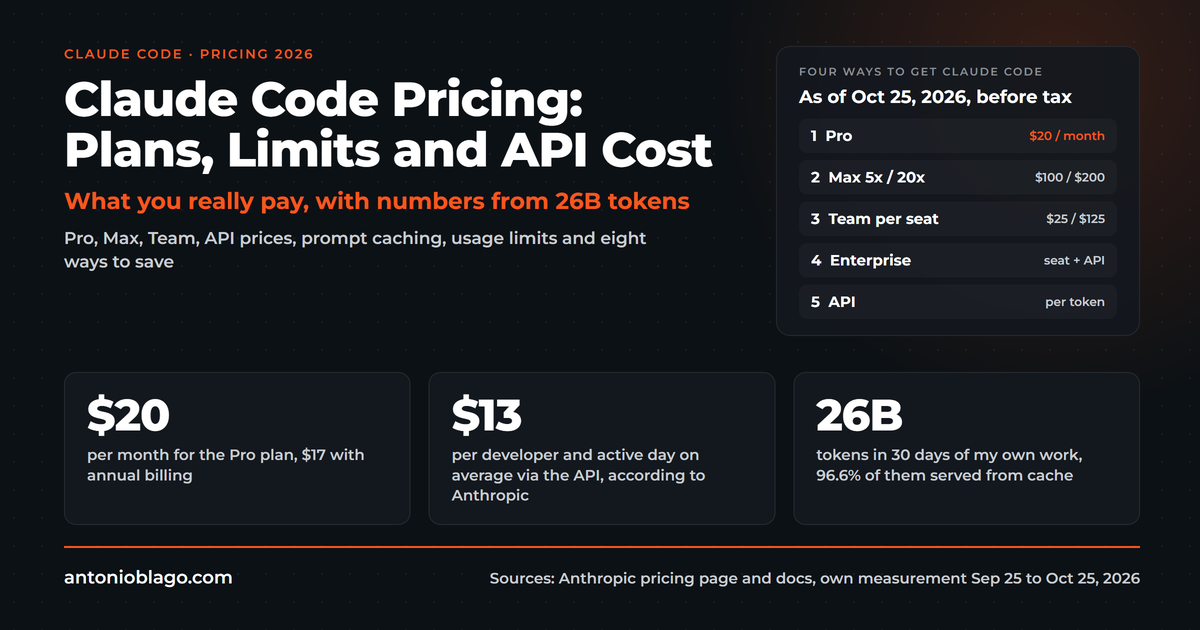 Claude Code Pricing 2026: Plans, Limits and API Cost