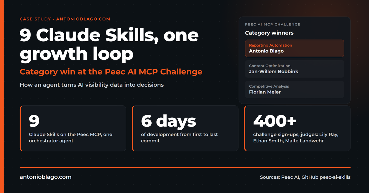 Claude Skills in Practice: Winning the Peec AI MCP Challenge