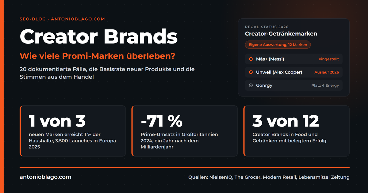 Creator Brands: Wie viele Promi-Marken überleben?