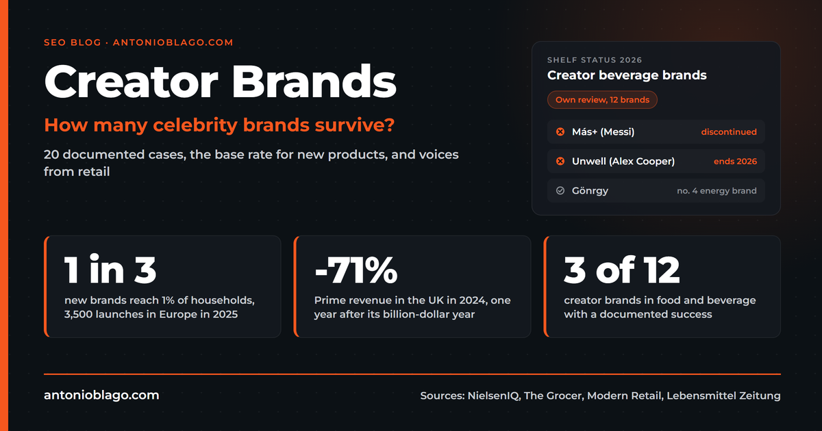 Creator Brands: How Many Celebrity Brands Survive?