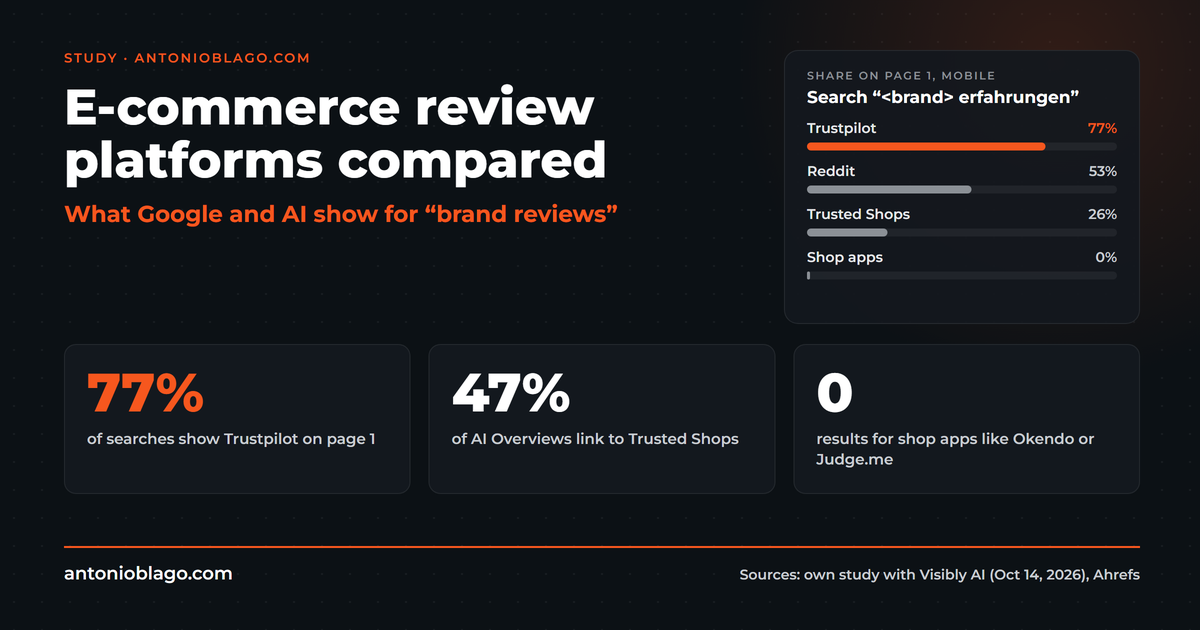 E-Commerce Review Platforms Compared: 2026 Study