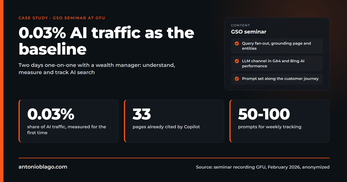 GSO Seminar Case Study: Measuring AI Search Visibility
