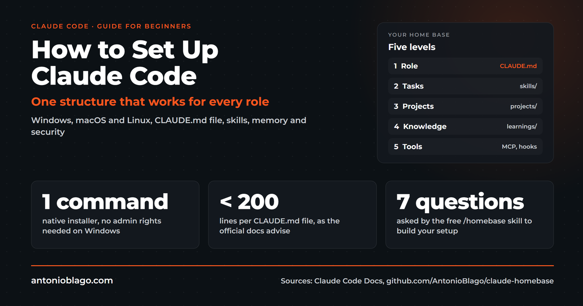 How to Set Up Claude Code: A Guide for Beginners