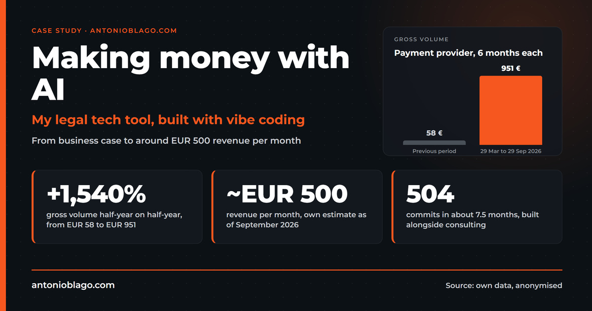 Making Money with AI: Case Study of My Legal Tech Tool
