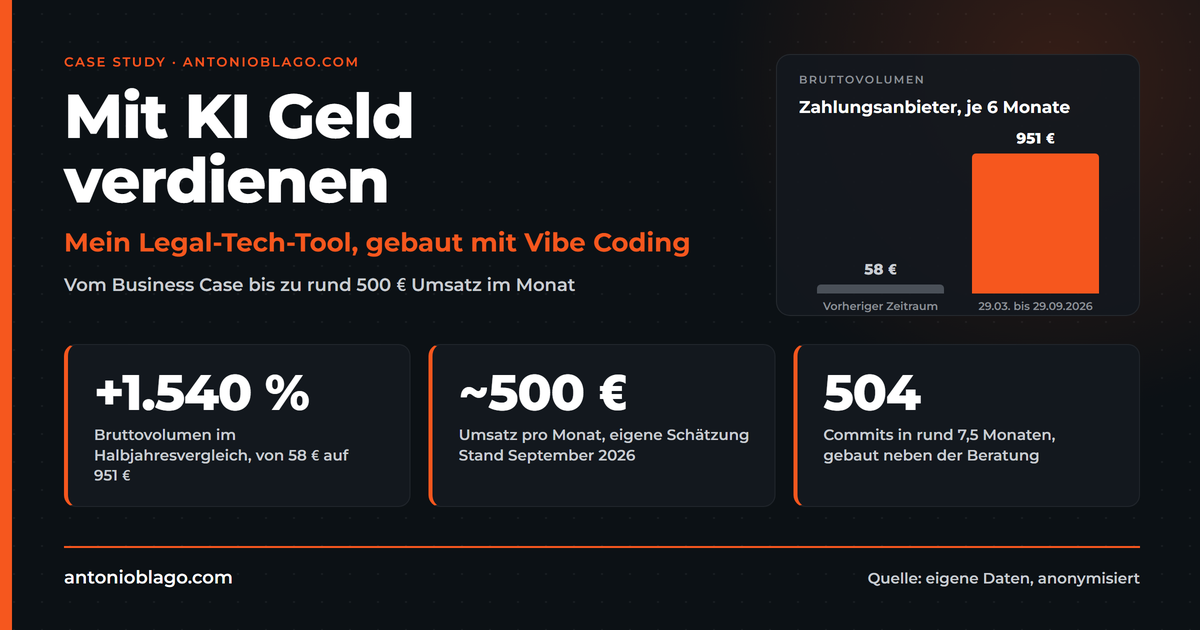 Mit KI Geld verdienen: Case Study meines Legal-Tech-Tools