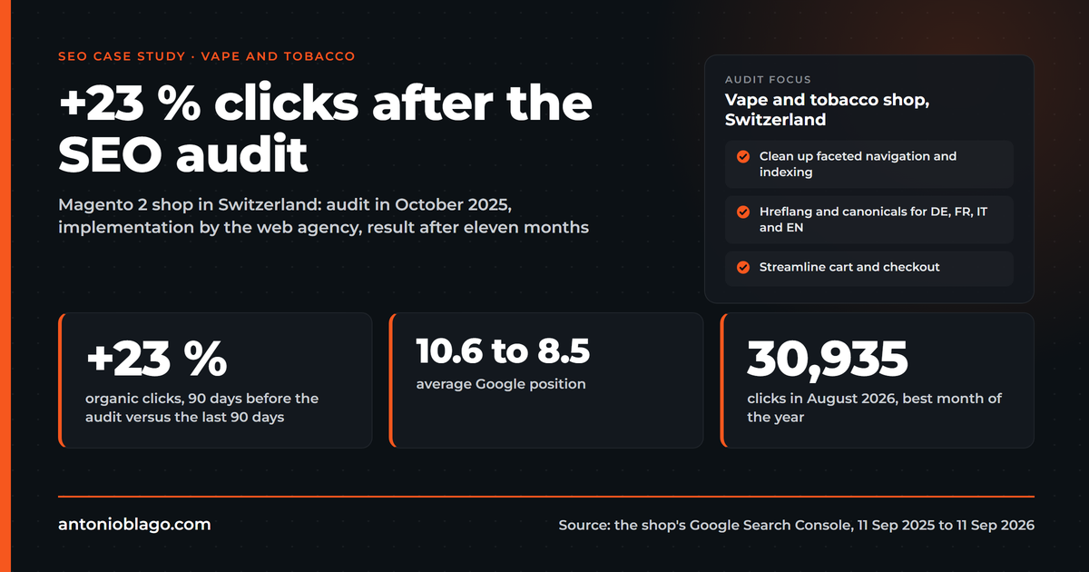 SEO Case Study Vape and Tobacco: +23 % Clicks After Audit