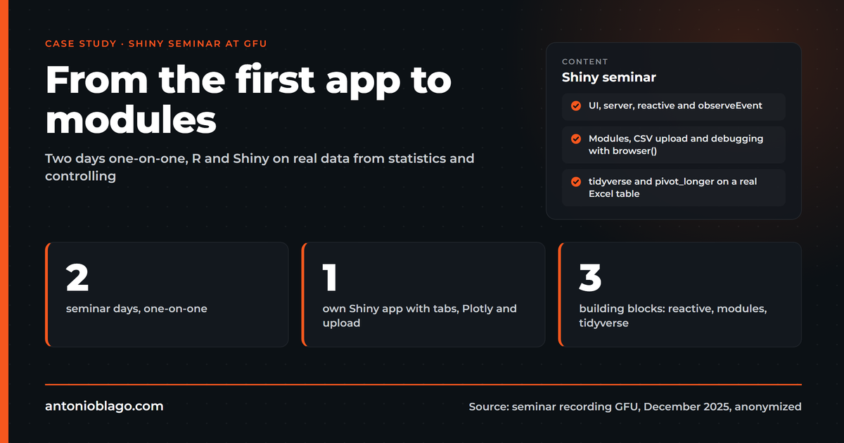 Shiny Seminar Case Study: Your Own App in 2 Days