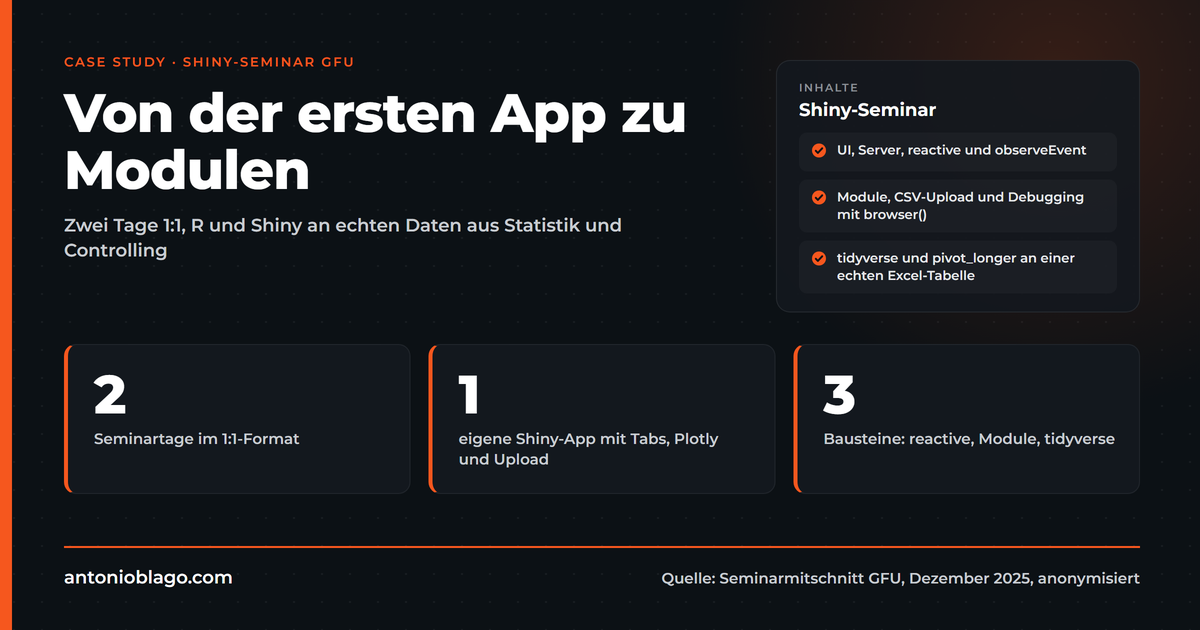 Shiny-Seminar Case Study: In 2 Tagen zur eigenen App
