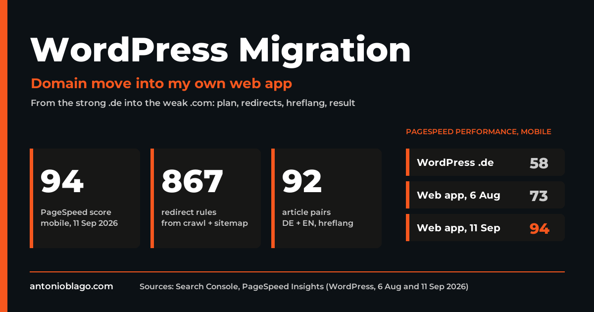 WordPress Migration: Moving a Domain into Your Own Web App