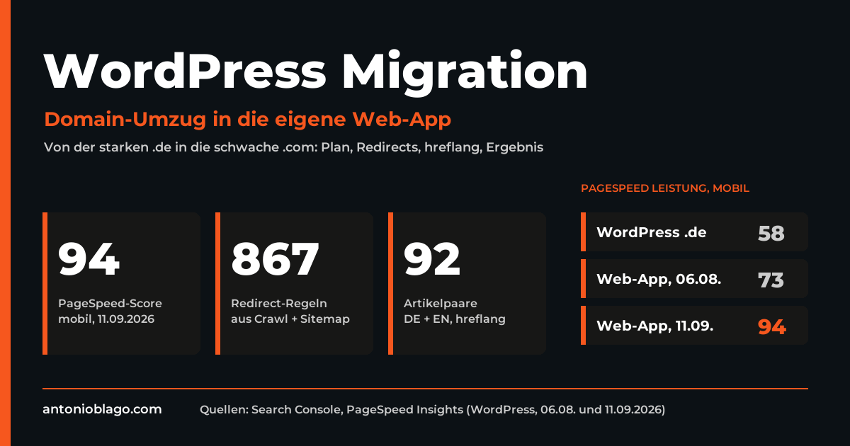 WordPress Migration: Domain-Umzug in die eigene Web-App
