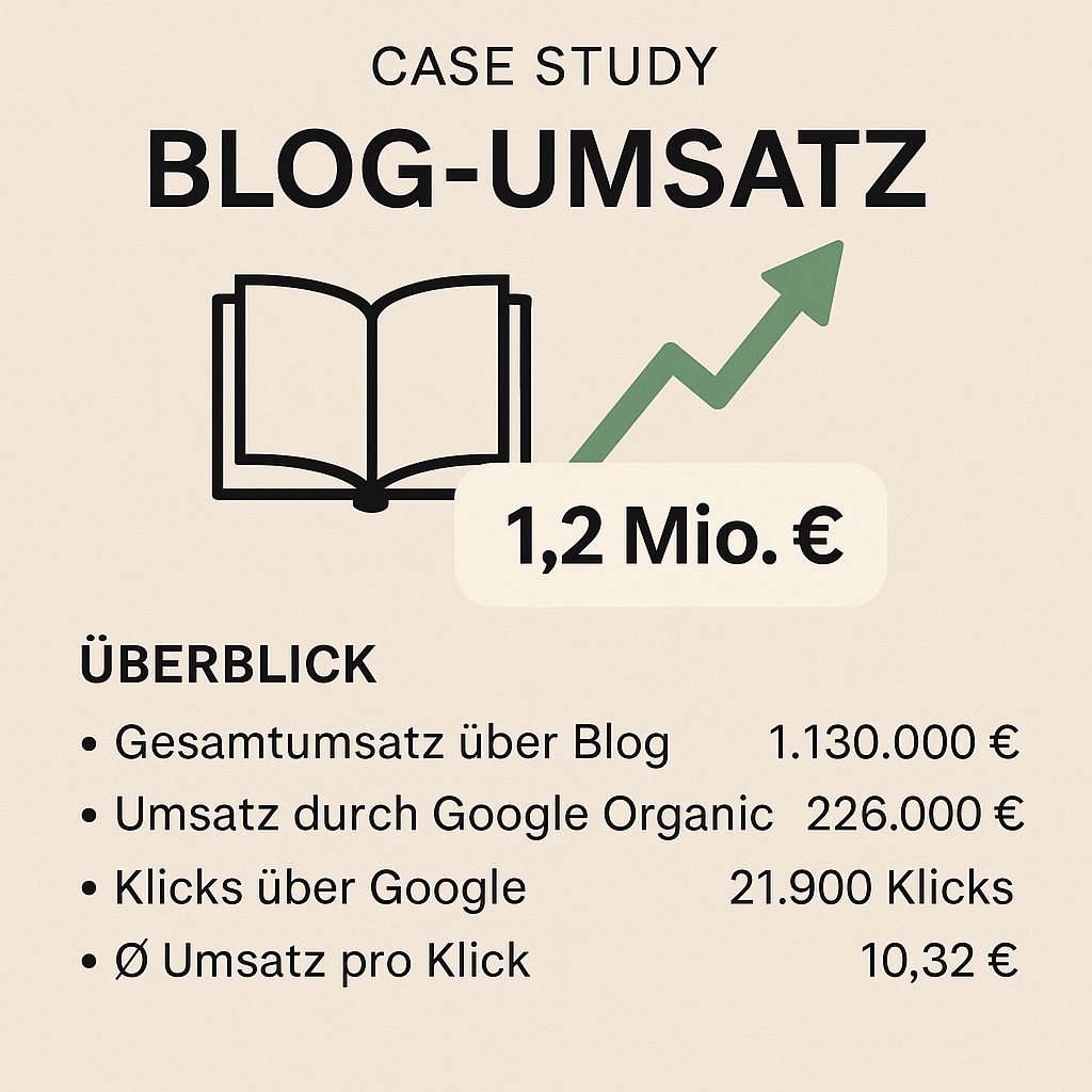 Case study: 1.2 million euro revenue with blog content