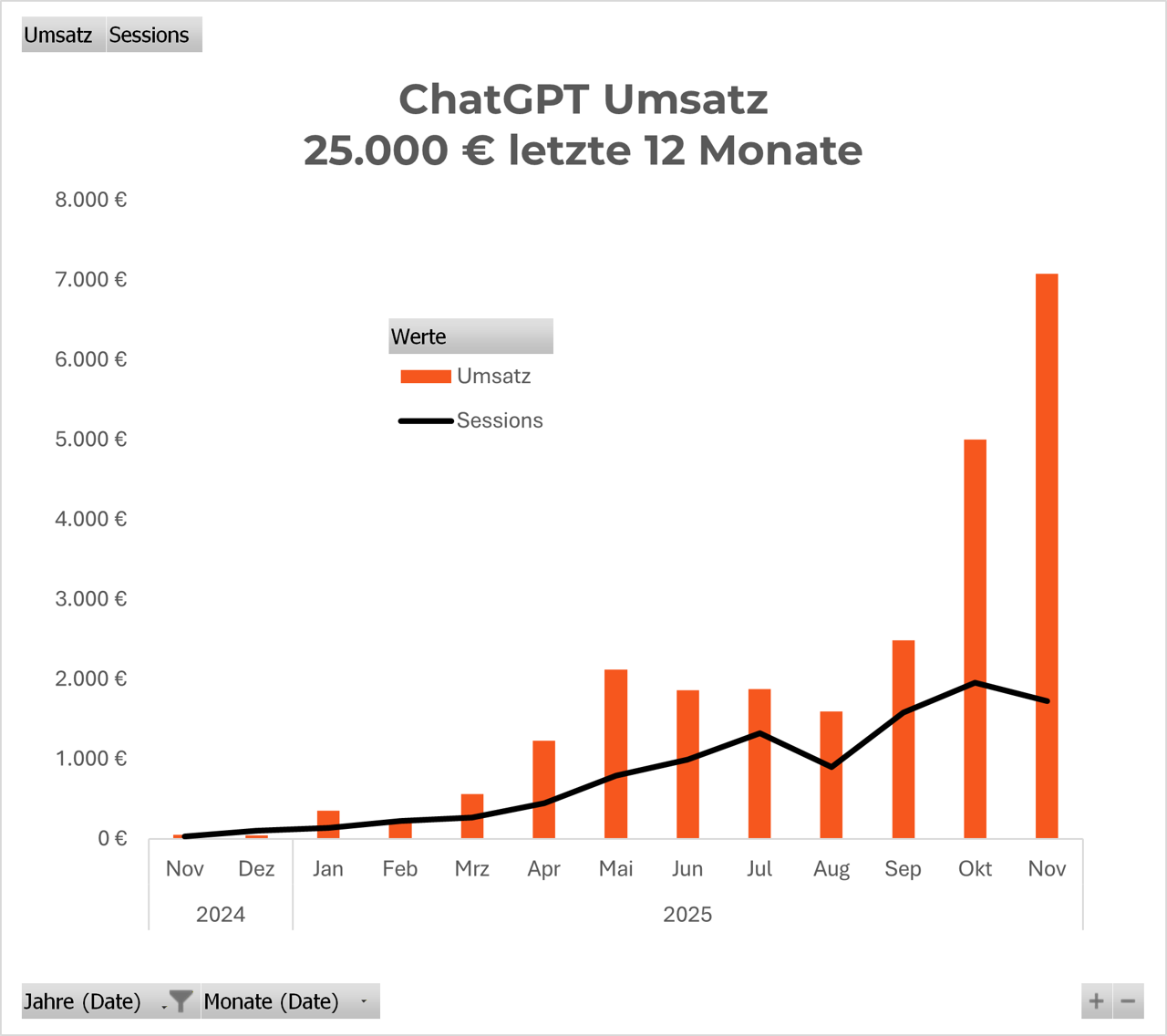 E-Commerce GEO Case Study PURELEI: 25.000 Euro Umsatz über ChatGPT