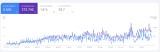 Google Search Console snapshot for Toni Bonfiglio