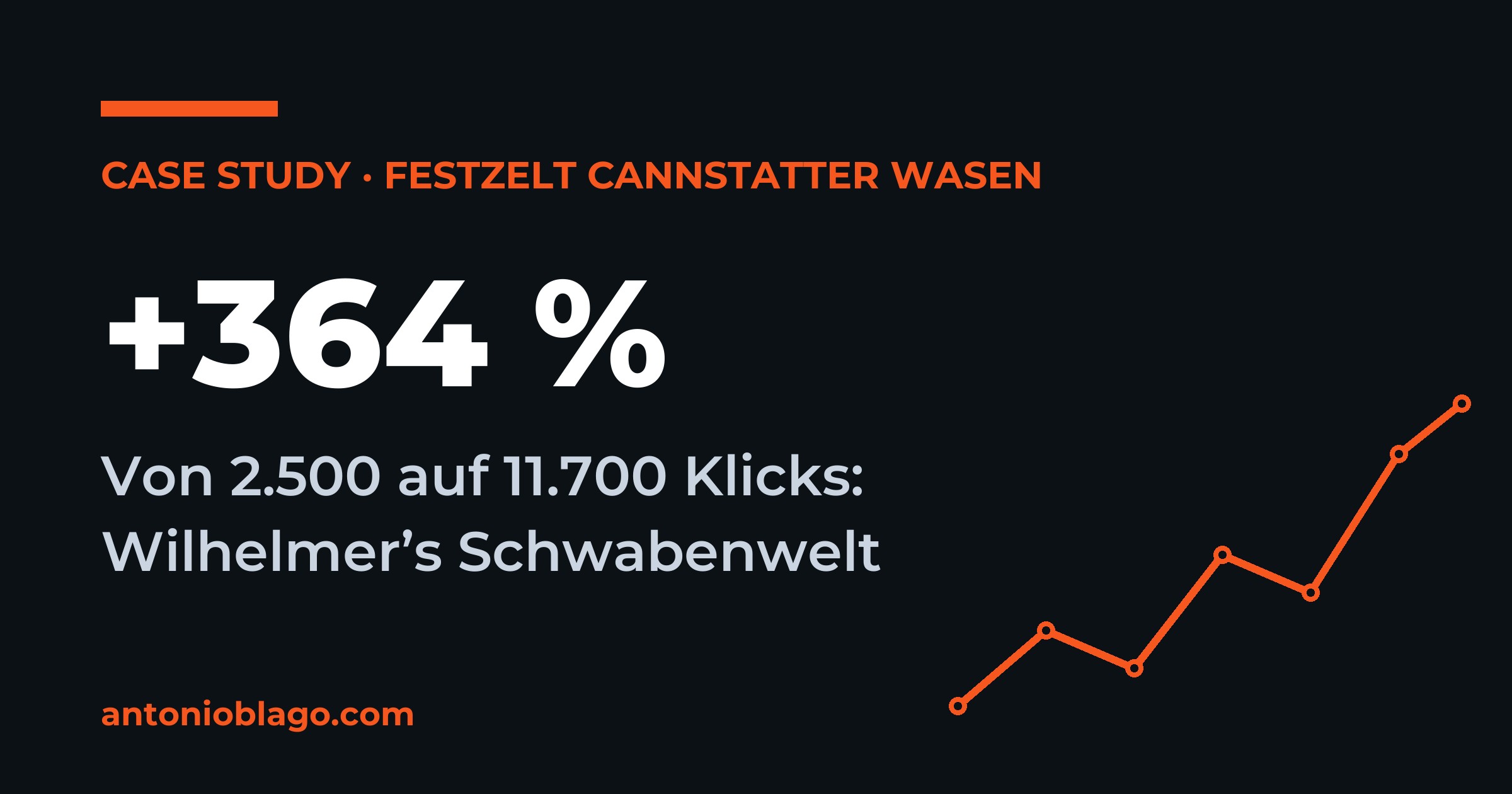 SEO Case Study: Schwabenwelt Beer Tent, From 2,500 to 11,700 Clicks