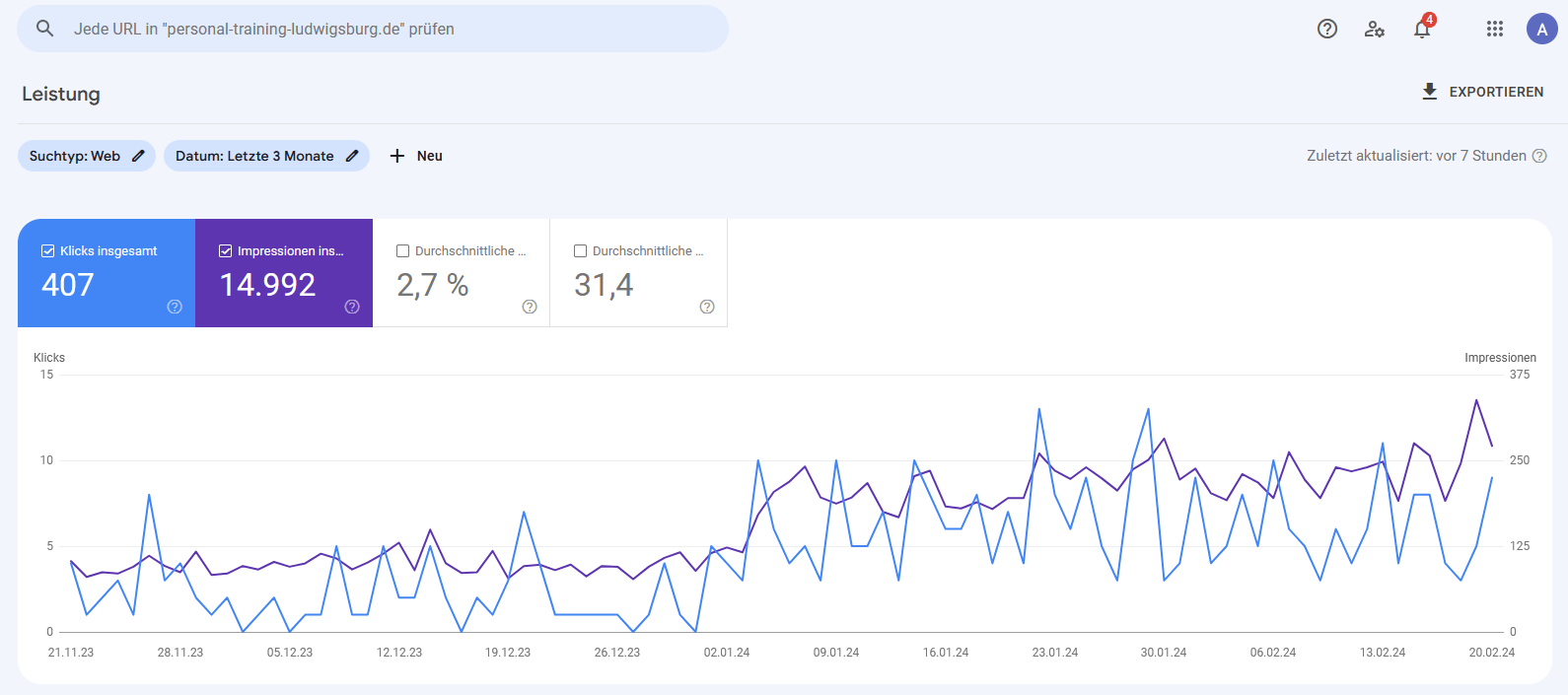 SEO-Analyse: Ein umfassender Leitfaden