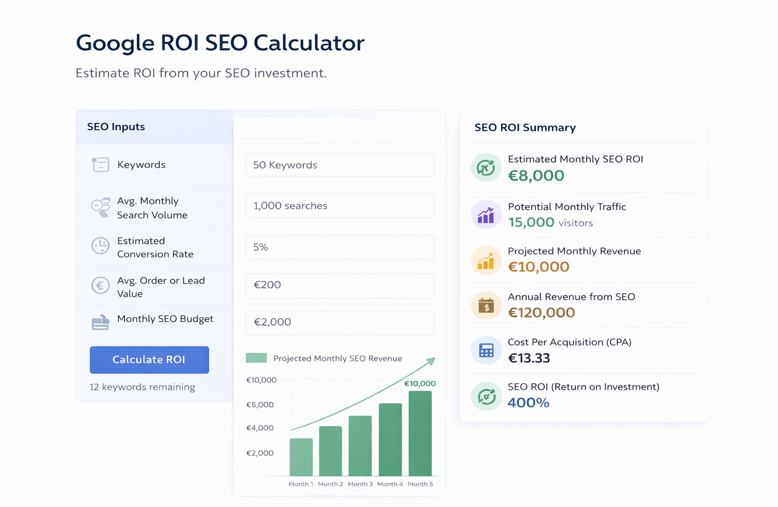 Google SEO ROI Calculator