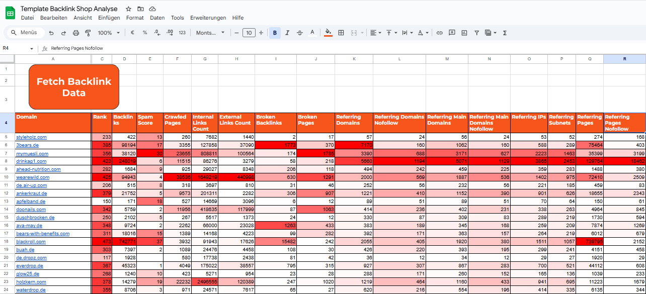 Tutorial + Template: Backlink Analyse mit DataForSEO API Key