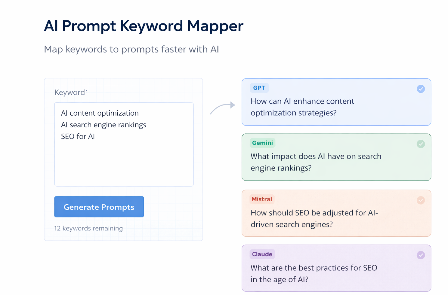 AI Prompt Keyword Mapper