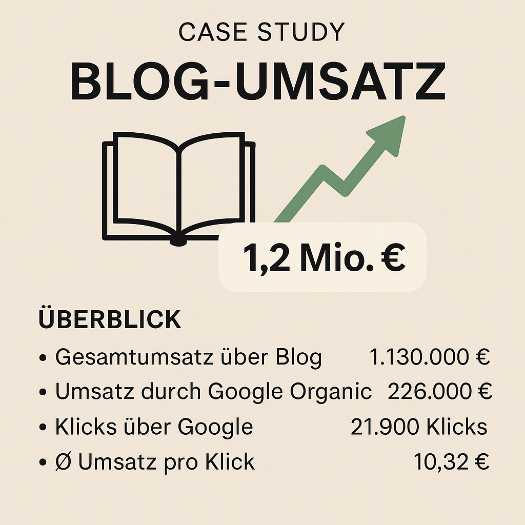 Case Study: 1,2 Mio. € Umsatz mit gezieltem Blog-Content