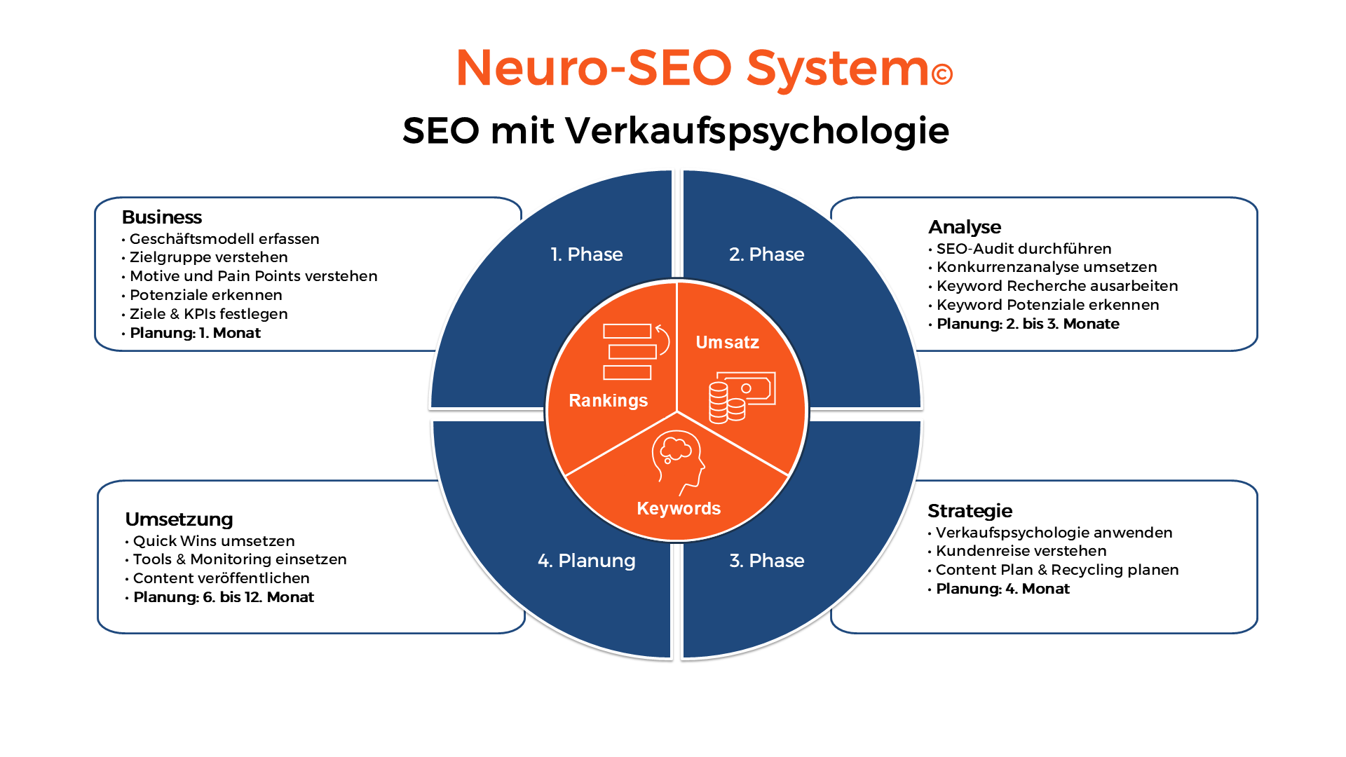 Neuro-SEO System Neuro SEO System