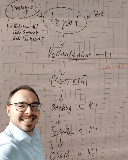 KI Strategie KI Strategie