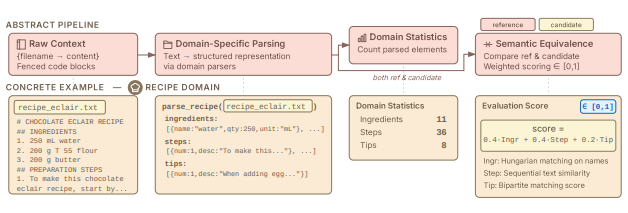 DELEGATE-52 Domain-übergreifende Parsing-Pipeline, Microsoft Research
