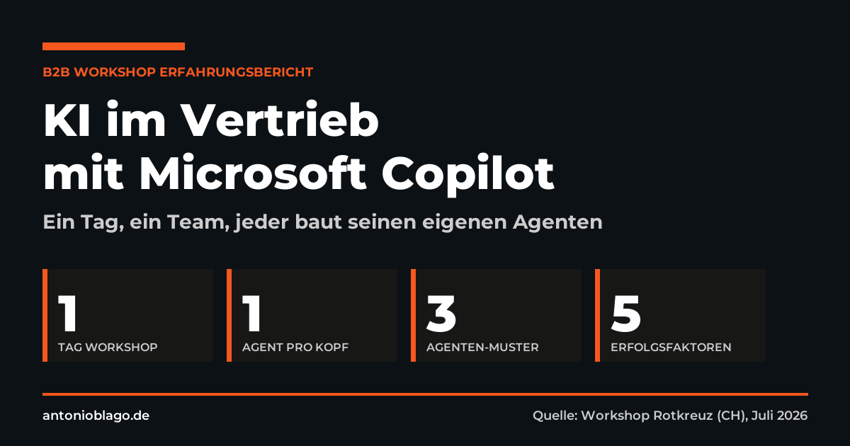 KI im Vertrieb: Ein Workshop-Tag mit Microsoft Copilot